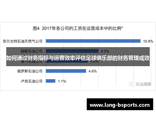 如何通过财务指标与运营效率评估足球俱乐部的财务管理成效