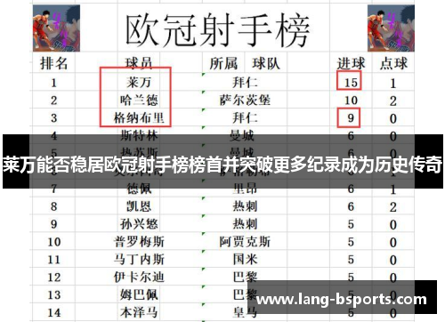 莱万能否稳居欧冠射手榜榜首并突破更多纪录成为历史传奇 莱万能否稳居欧冠射手榜榜首并突破更多纪录成为历史传奇