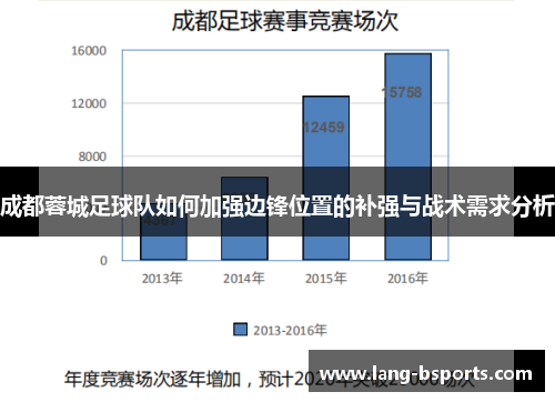 成都蓉城足球队如何加强边锋位置的补强与战术需求分析