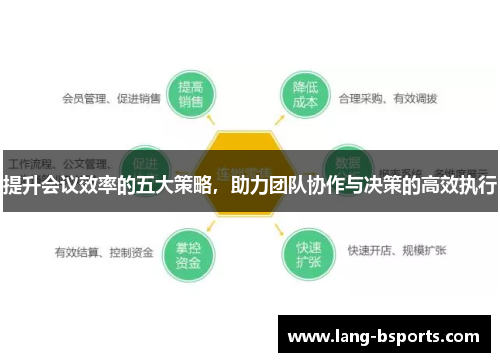提升会议效率的五大策略，助力团队协作与决策的高效执行
