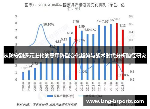 从防守到多元进化的意甲阵型变化趋势与战术时代分析路径研究