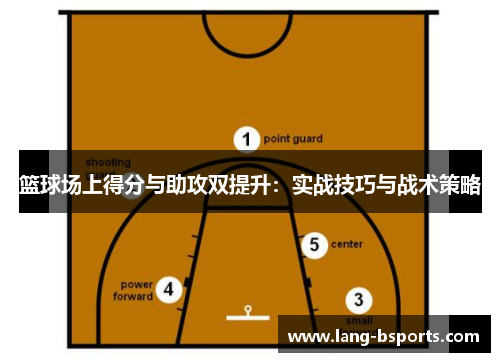 篮球场上得分与助攻双提升:实战技巧与战术策略 篮球场上得分与助攻双提升:实战技巧与战术策略