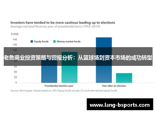 老詹商业投资策略与回报分析：从篮球场到资本市场的成功转型