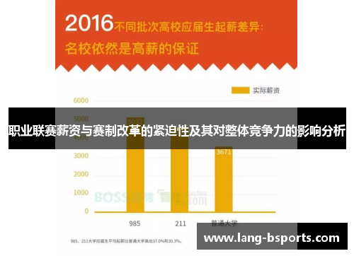 职业联赛薪资与赛制改革的紧迫性及其对整体竞争力的影响分析