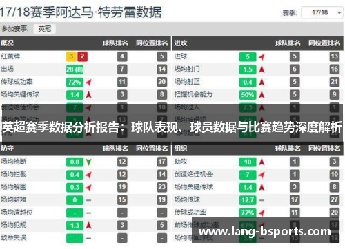 英超赛季数据分析报告：球队表现、球员数据与比赛趋势深度解析