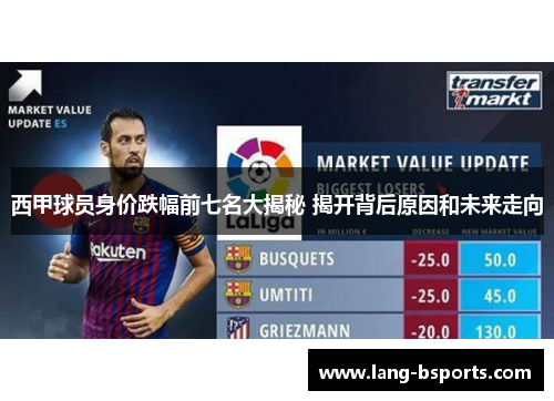西甲球员身价跌幅前七名大揭秘 揭开背后原因和未来走向
