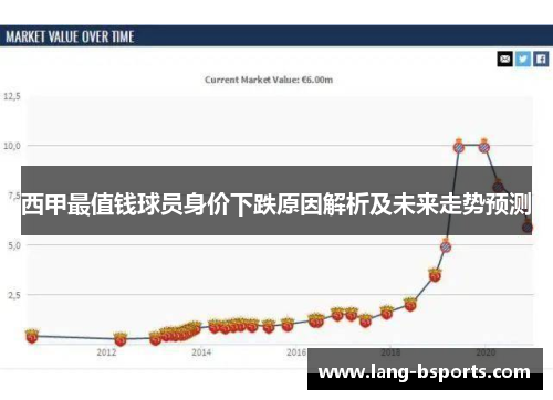 西甲最值钱球员身价下跌原因解析及未来走势预测