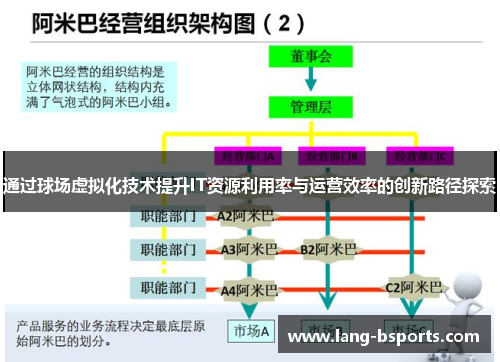 通过球场虚拟化技术提升IT资源利用率与运营效率的创新路径探索